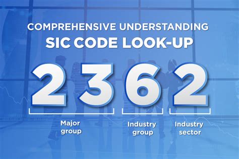sic code charity